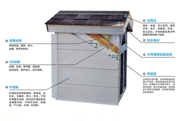 房屋系統(tǒng)部件